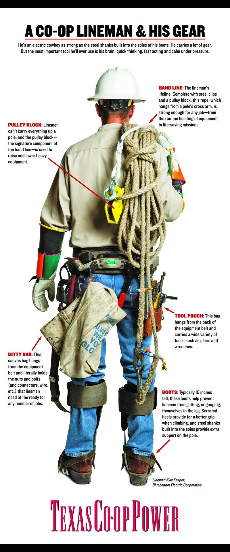 Job Opportunities Comanche Electric Cooperative